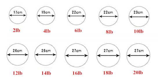 Высококачественные силовые мячи для тренировок в тренажерном зале с логотипом на заказ из ПВХ / Медицинские мячи
