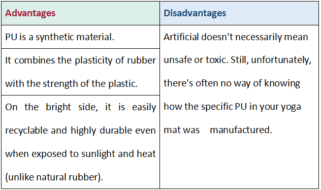 коврик для йоги PU резиновый