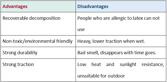 для йоги из натурального каучука коврик для йоги