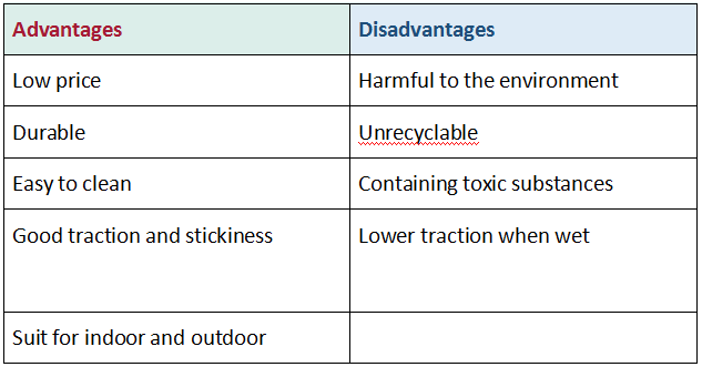 ПВХ коврик для йоги материал